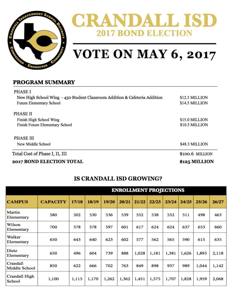Crandall ISD Bond Election May 6 Heartland Texas